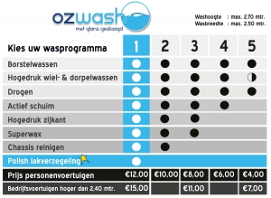 Ozwash Carwash Maastricht Programmabord